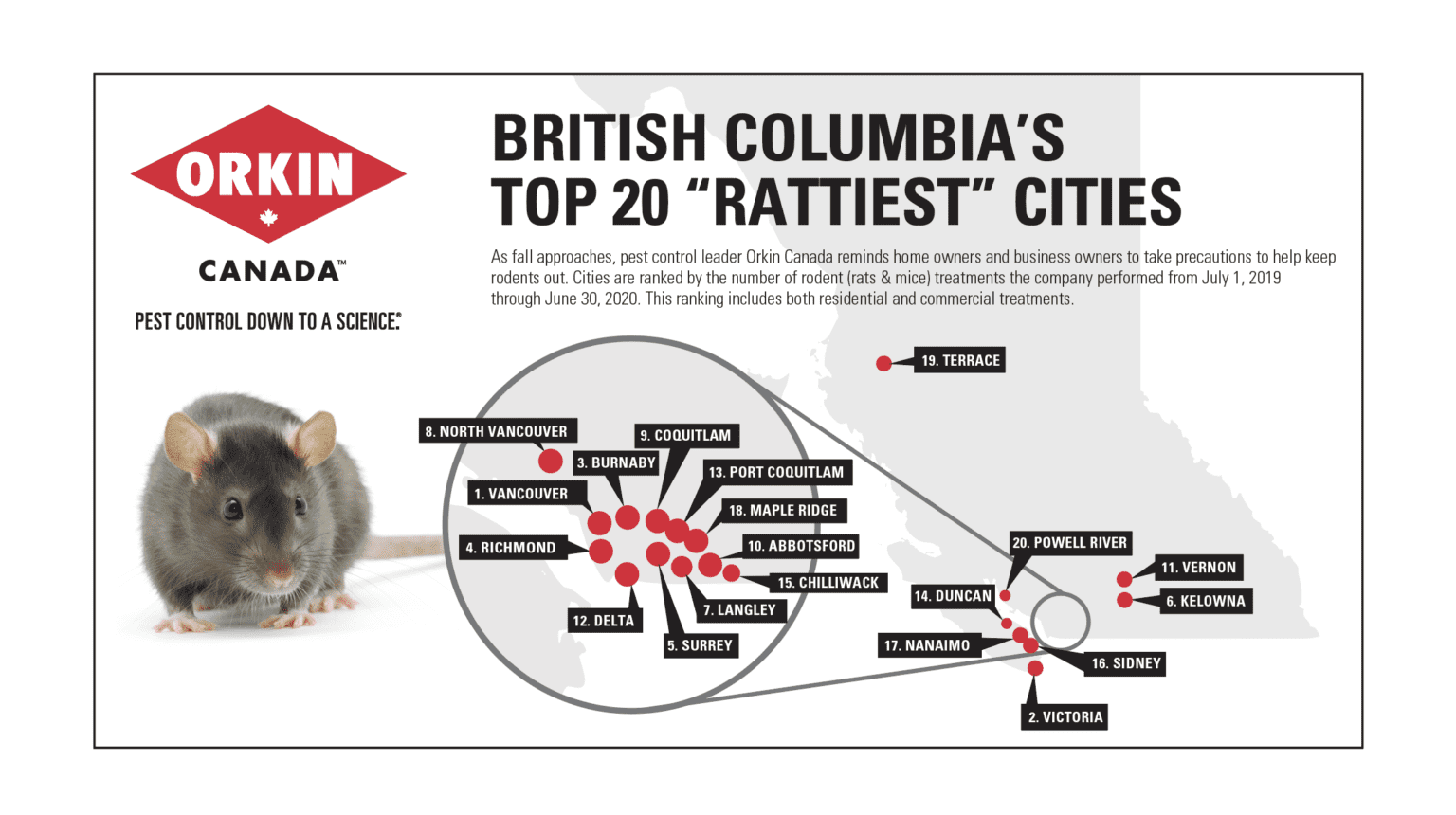 British Columbia's Top 20 'Rattiest' Cities 2020 Orkin Canada